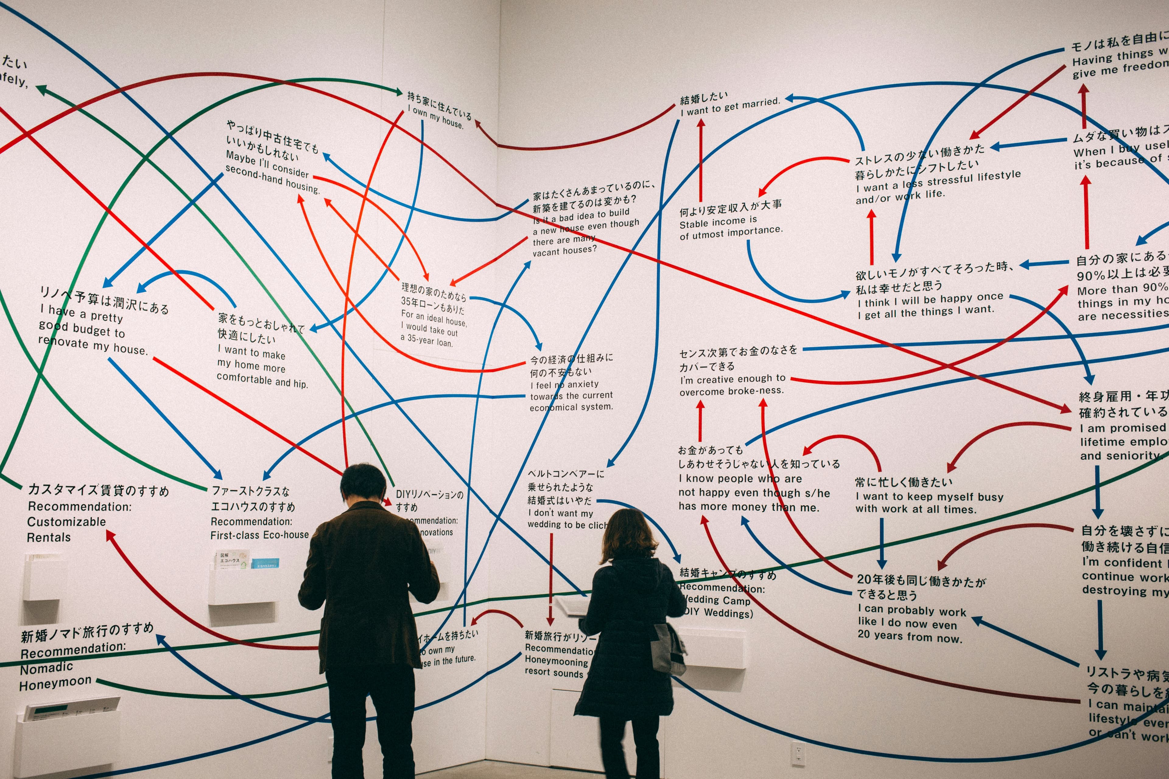 Two people standing in front of a wall covered in interconnected colored lines and labels — a physical mind map of ideas.